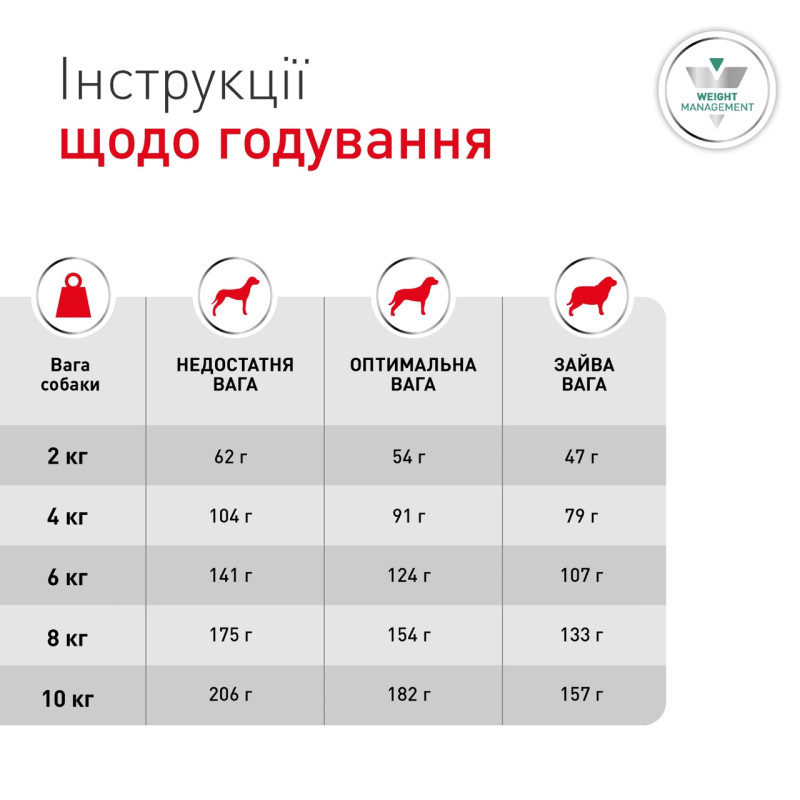 Royal Canin Glycobalance Small Dog сухой корм для собак малых пород при сахарном диабете, 1.5 кг - фото 6