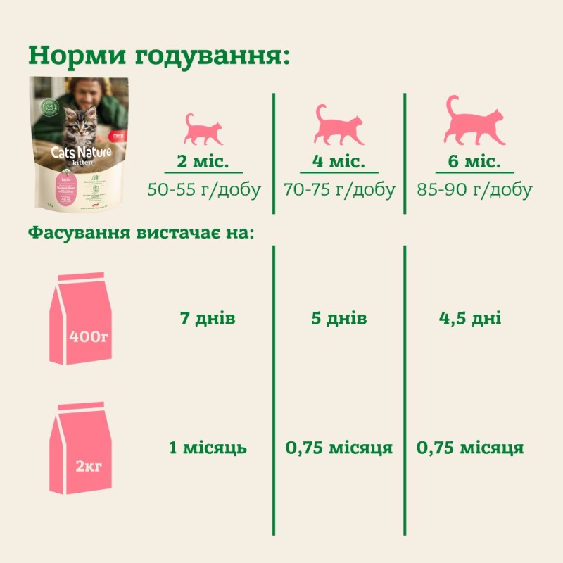 Mera Cats Nature Kitten Salmon сухой корм для котят с лососем, 2 кг - фото 5