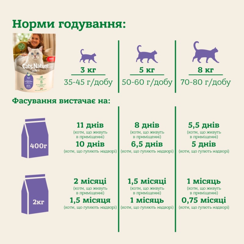Mera Cats Nature Adult Duck сухой корм для котов с уткой, 2 кг - фото 4