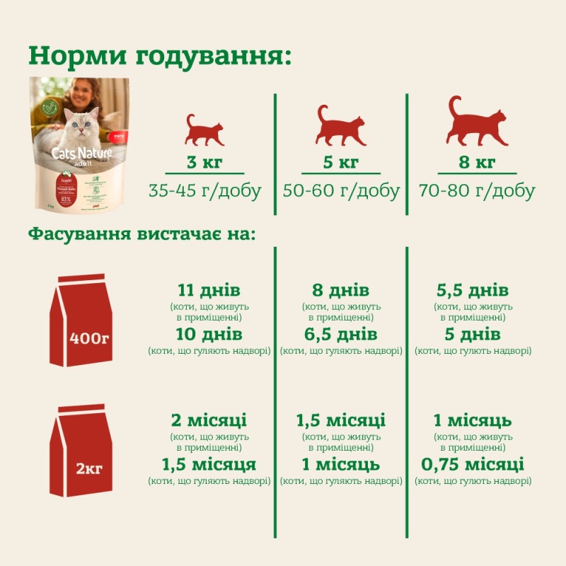 Mera Cats Nature Adult Insekt сухой корм для котов с белком насекомых, 2 кг - фото 4