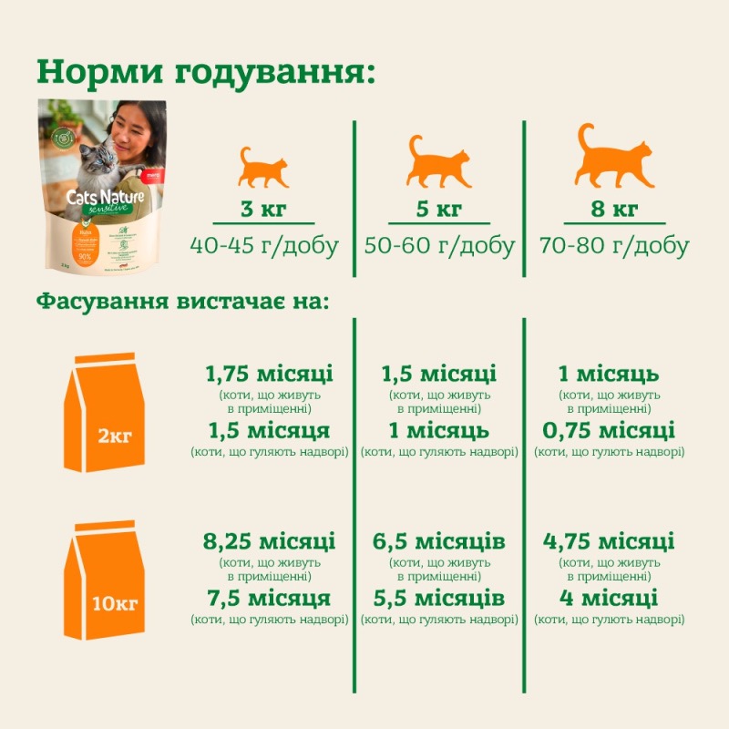 Mera Cats Nature Sensitive Chiken сухой корм с курицей для котов с чувствительным пищеварением, 2 кг - фото 6