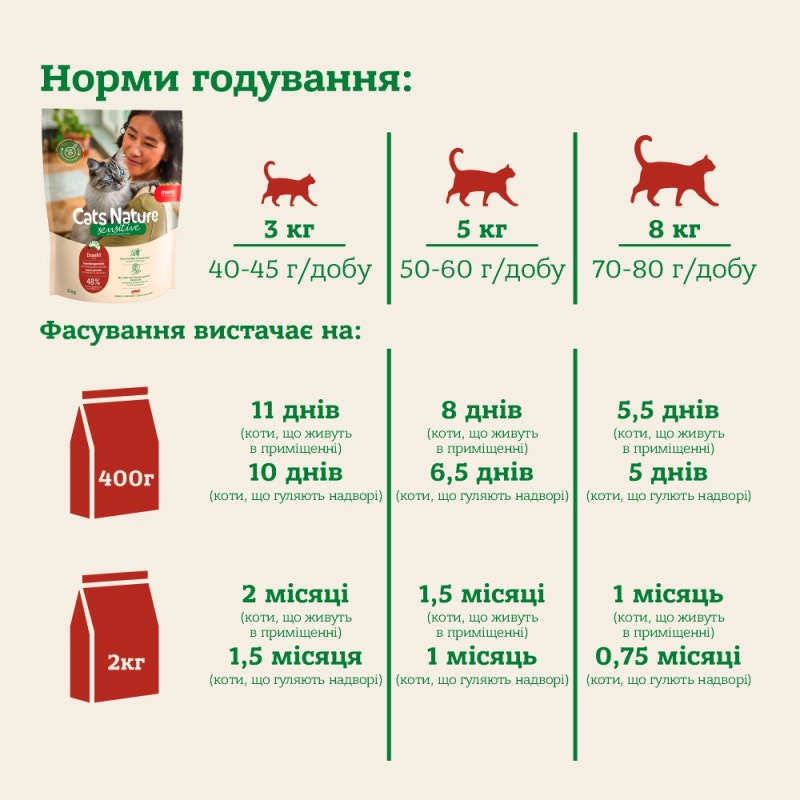 Mera Cats Nature Sensitive Insekt сухой корм с белком насекомых для котов с чувствительным пищеварением, 2 кг - фото 4
