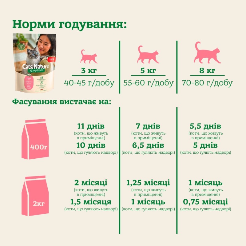 Mera Cats Nature Sensitive Lachs сухий корм із лососем для котів із чутливим травленням, 2 кг - фото 5