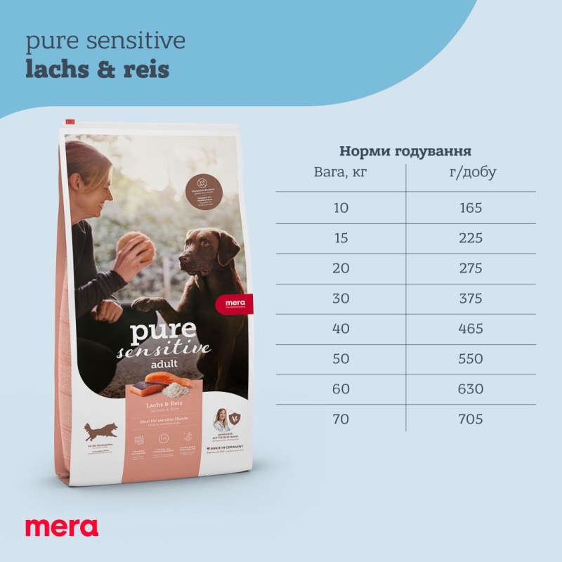 Mera Pure Sensitive Dog Adult Lachs & Reis сухой корм с лососем для взрослых собак всех пород 4 кг - фото 4