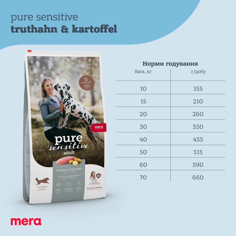 Mera Pure Sensitive Adult Fresh Meat Truthahn & Kartoffel сухий корм з індичкою для дорослих собак усіх порід 4 кг - фото 5