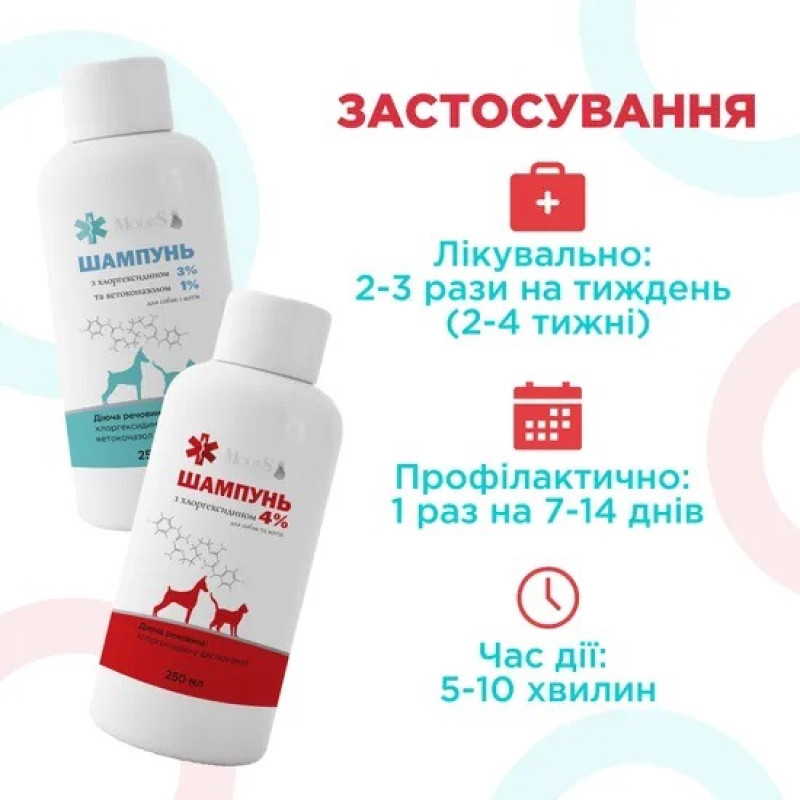 Modes антибактериальный шампунь с хлоргексидином 4% для собак и котов, 250 мл - фото 4