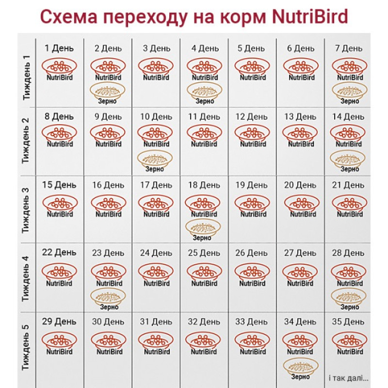 Versele-Laga NutriBird Uni Komplet корм для фрукто та комахоїдних птахів, 50 гр - фото 3