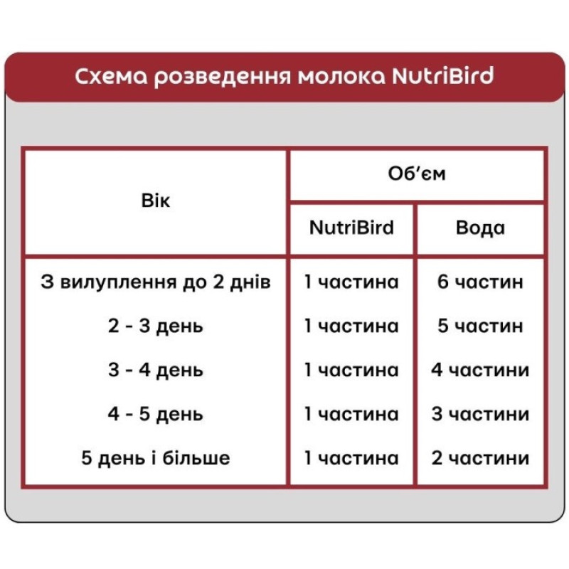 Versele-Laga NutriBird A21 молоко для вскармливания птенцов средних и малых попугаев 800 гр - фото 3
