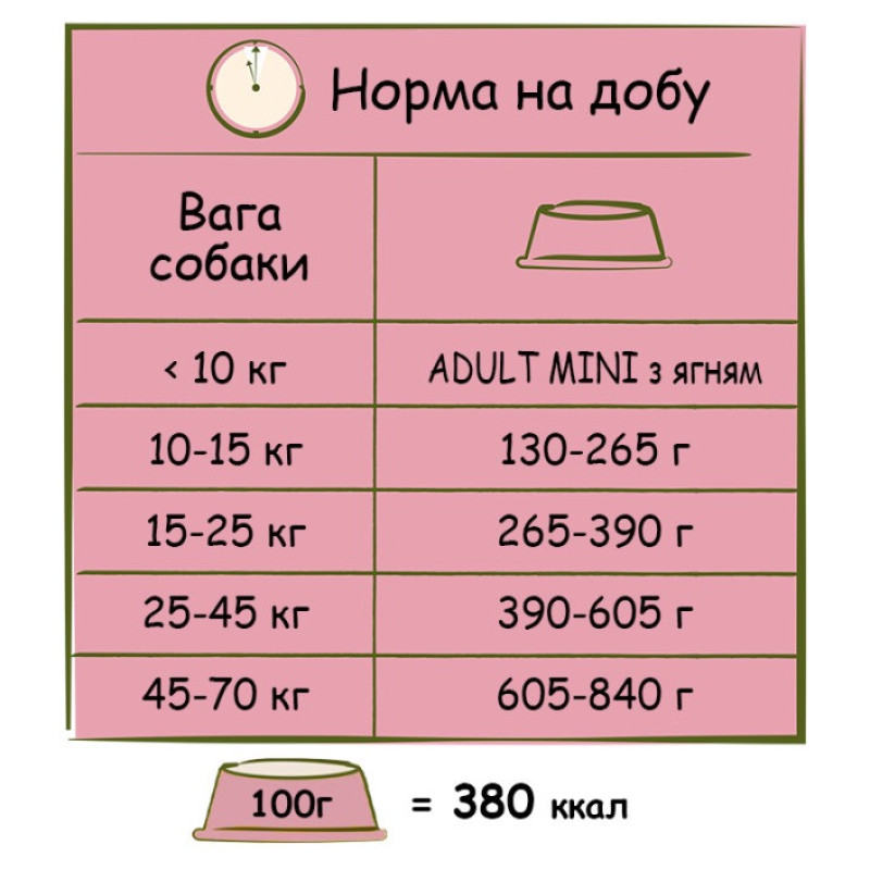 Happy Life Adult With Lamb сухой корм для собак с ягненком 12.5 кг - фото 3