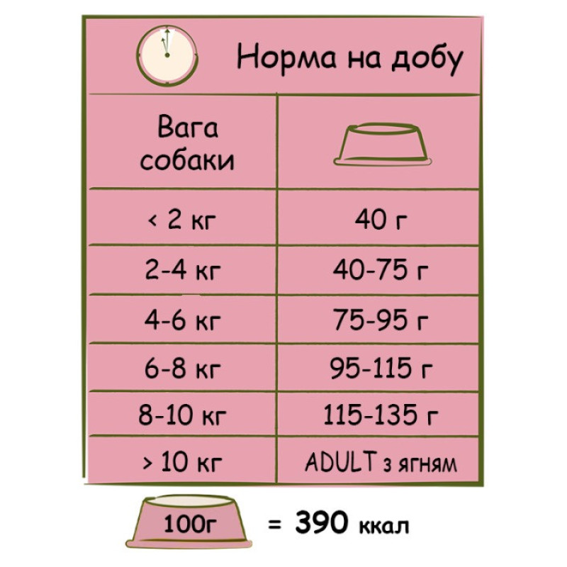 Happy Life Adult Mini With Lamb сухий корм для собак малих порід з ягнятком 2.5 кг - фото 3