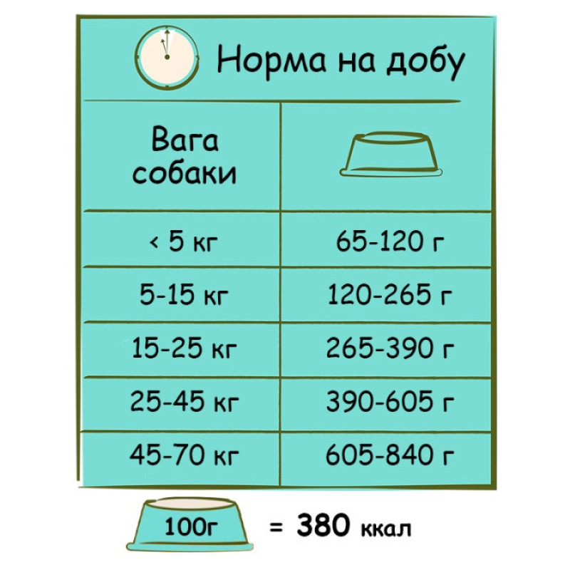 Happy Life Adult with Salmon сухой корм для собак с лососем 12.5 кг - фото 3