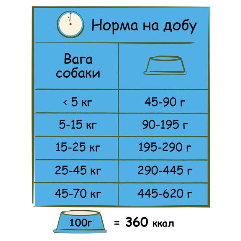 Happy Life Adult Light With Chicken сухий корм для собак із зайвою вагою, 12.5 кг - фото 3