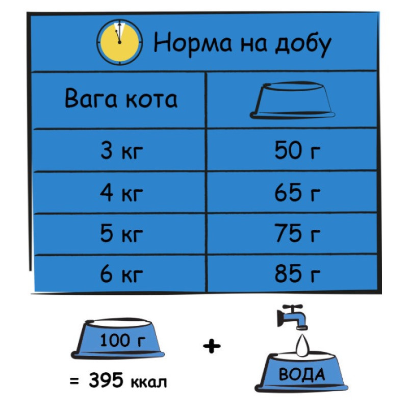 Lara Adult Urinary Care сухой корм для котов для профилактики заболеваний мочеполовой системы 1.9 кг - фото 2