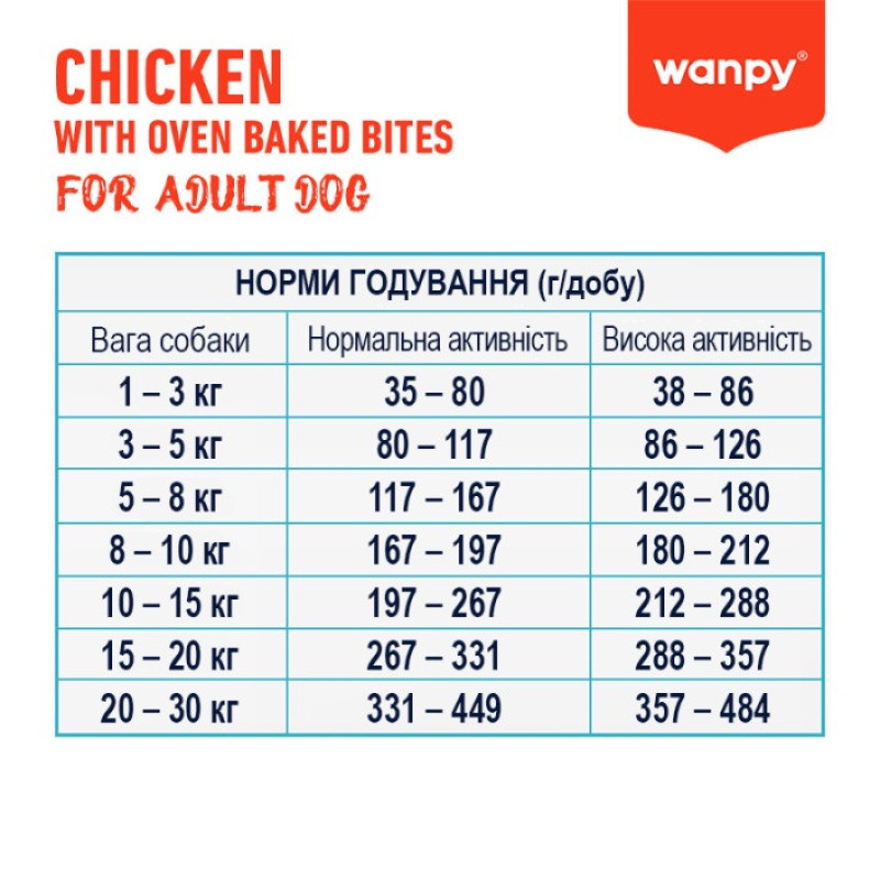 Wanpy Adult Dog GF Chicken сухий корм для собак з куркою, 1.5 кг - фото 3