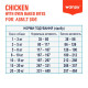 Wanpy Adult Dog GF Chicken сухий корм для собак з куркою, 1.5 кг - фото 3
