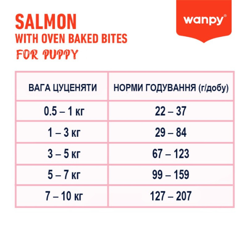 Wanpy Puppy GF Salmon сухий корм з лососем для цуценят, 1.5 кг - фото 3