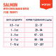 Wanpy Puppy GF Salmon сухой корм с лососем для щенят, 1.5 кг - фото 3