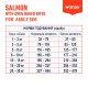 Wanpy Adult Dog GF Salmon сухий корм для собак з лососем, 1.5 кг - фото 3