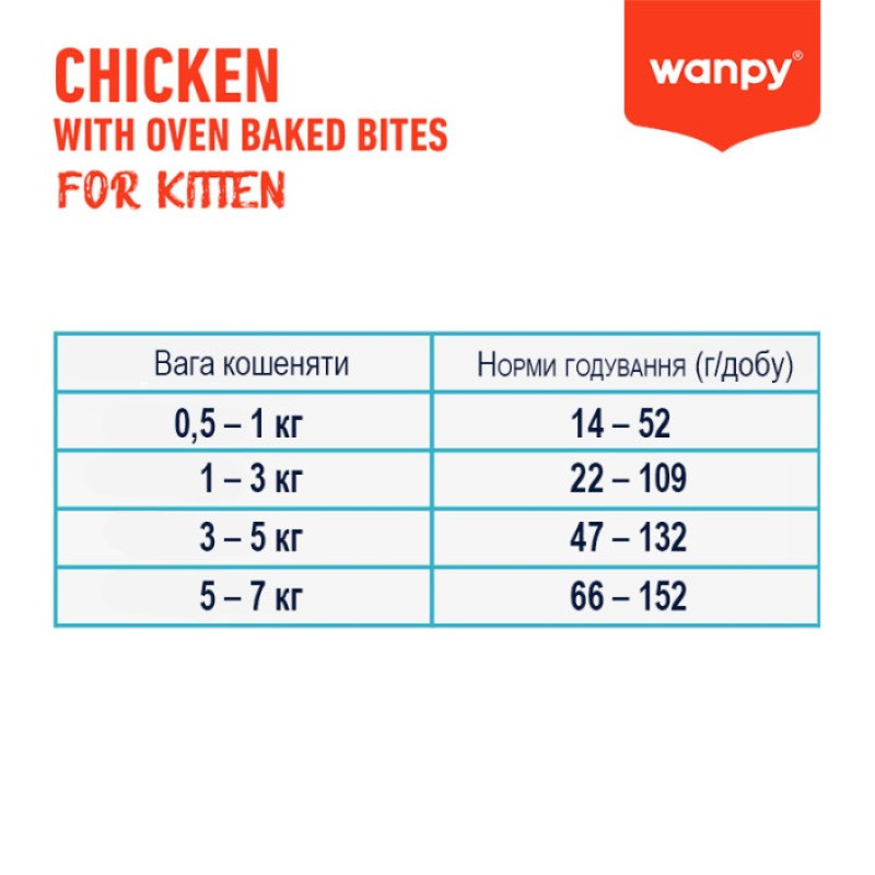 Wanpy Kitten GF Chicken сухой корм с курицей для котят, 1.5 кг - фото 3