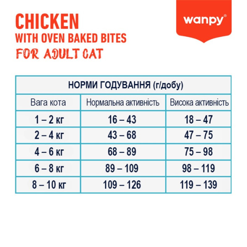 Wanpy Adult Cat GF Chicken сухой корм с курицей для котов, 8 кг - фото 3