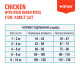 Wanpy Adult Cat GF Chicken сухий корм із куркою для котів, 1.5 кг - фото 3