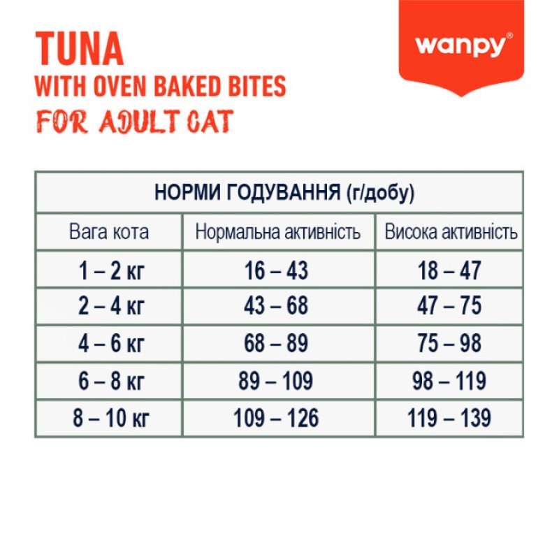Wanpy Adult Cat GF Tuna сухой корм с тунцом для котов, 500 гр - фото 3