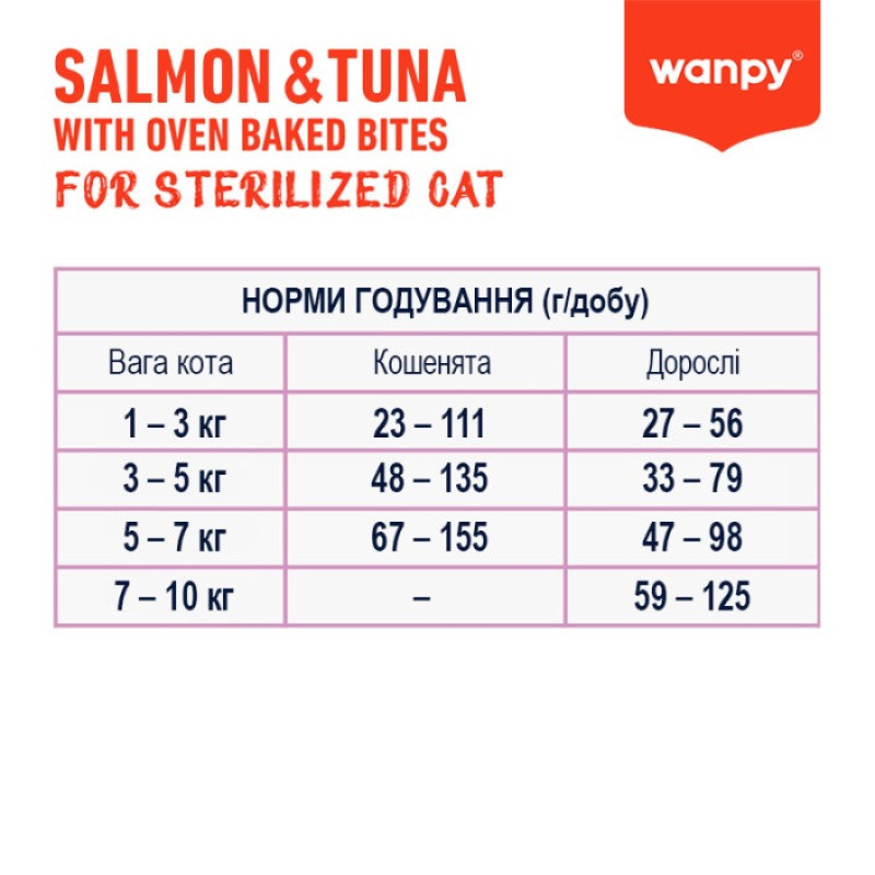 Wanpy Sterilized Cat GF Salmon & Tuna сухой корм для стерилизованных котов, 500 гр - фото 3