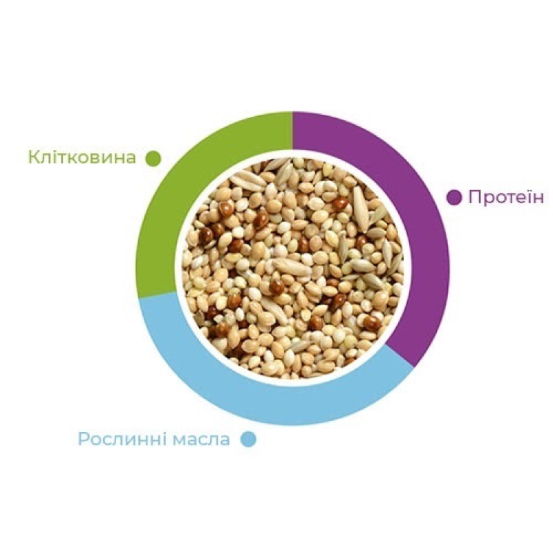 Padovan Naturalmix Cocorite корм для волнистых попугаев, 20 кг - фото 2