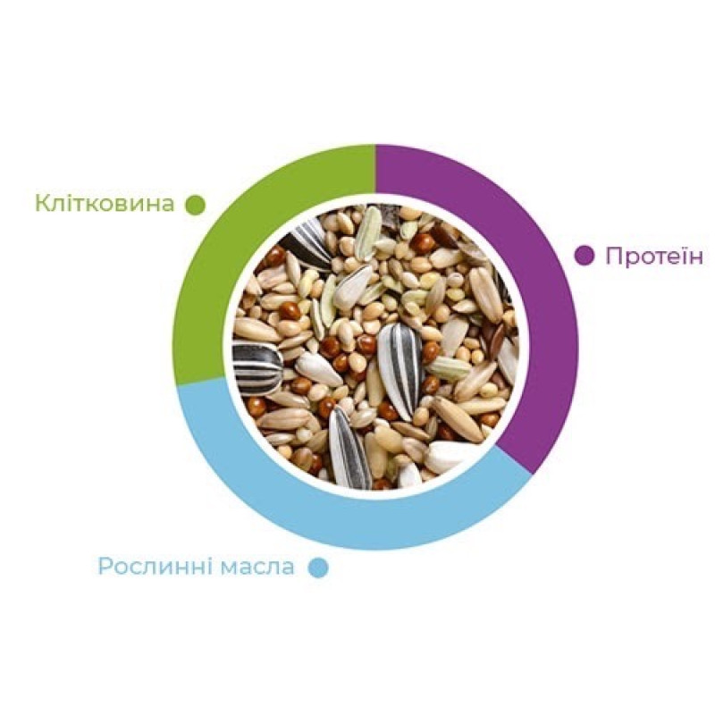 Padovan Naturalmix Parrocchetti корм для середніх папуг, 4.5 кг - фото 2