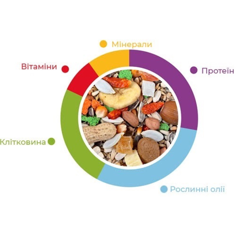 Padovan Grandmix Pappagalli корм для крупных попугаев 600 гр - фото 2