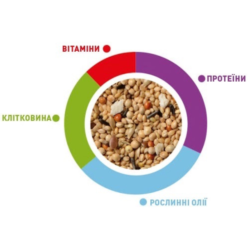 Padovan SunMix Esotici корм для экзотических птиц 850 гр - фото 2