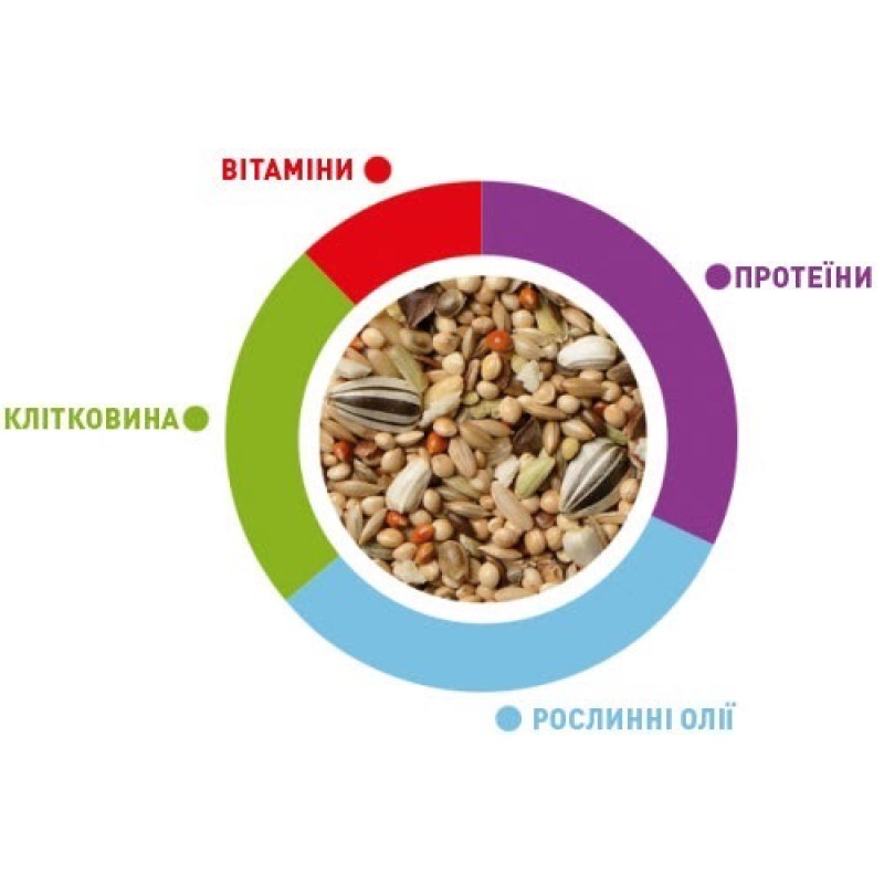 Padovan SunMix Сocorite корм для волнистых попугаев 850 гр - фото 2