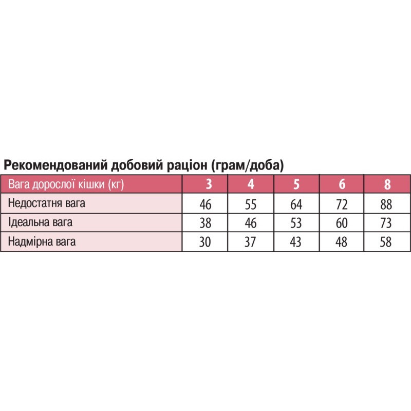 Monge Cat Sterilised Manzo сухой корм с говядиной для стерилизованных котов 1.5 кг - фото 2