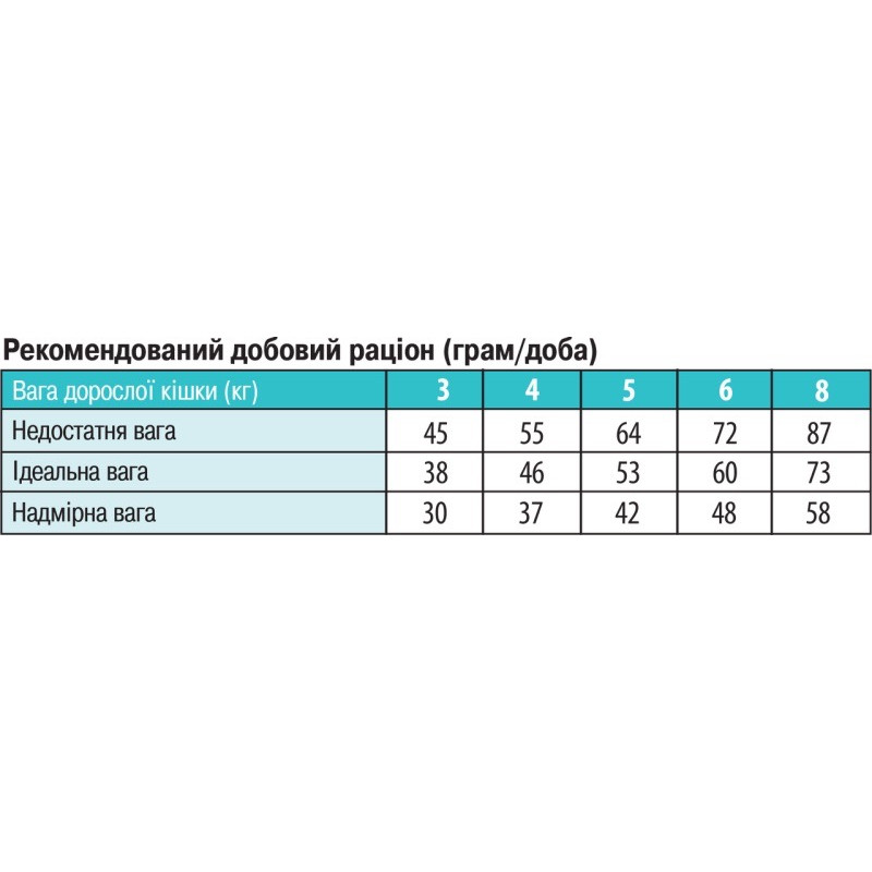 Monge Cat Sterilised Merluzzo сухой корм с треской для стерилизованных котов 1.5 кг - фото 2