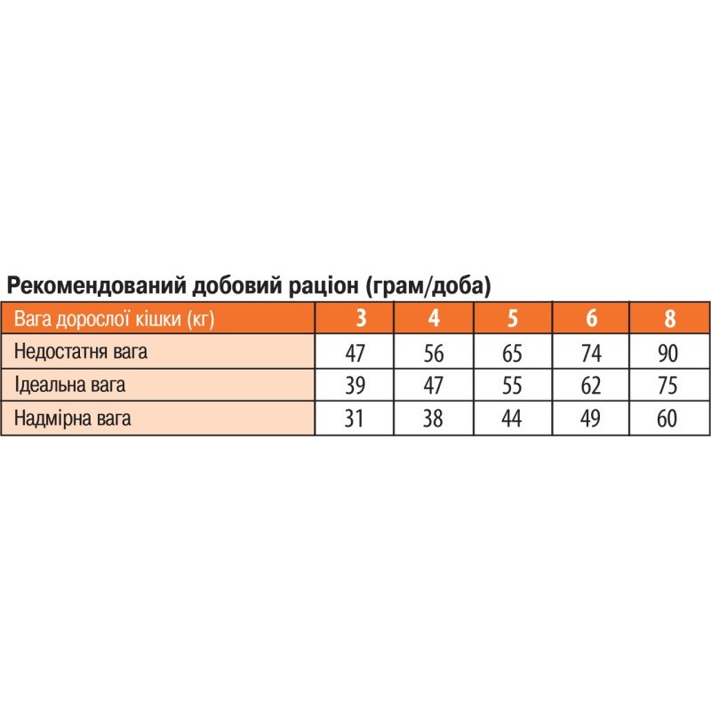 Monge Cat Sterilised Anatra сухий корм з качкою для стерилізованих котів 10 кг - фото 2