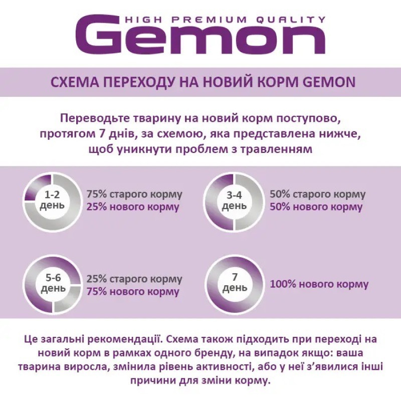 Gemon Dog All breeds Puppy & Junior сухой корм с курицей для щенят и юниоров 3 кг - фото 4