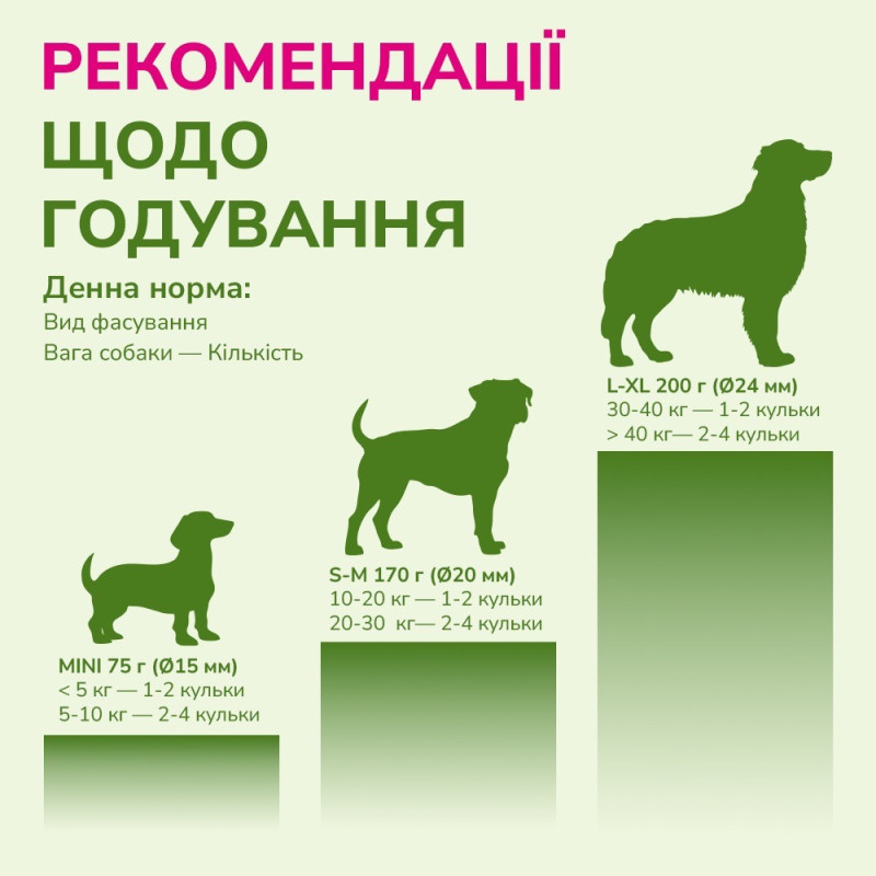 LK Baits Pet Nutrigo Omega-3 Algae Mini лакомство для собак с маслом водоросли, 75 гр - фото 6