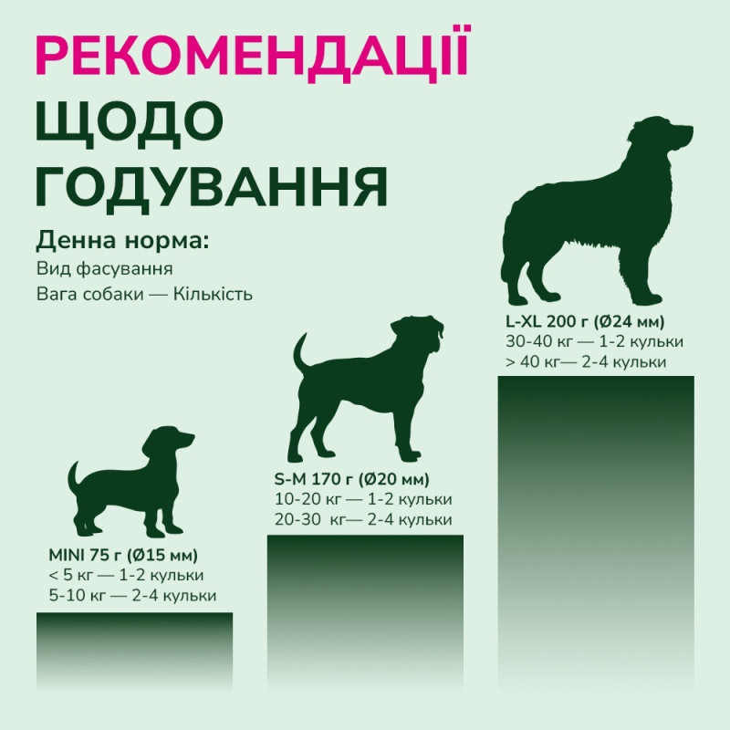 LK Baits Pet Nutrigo CBD лакомство с конопляным маслом для собак средних пород, 170 гр - фото 6