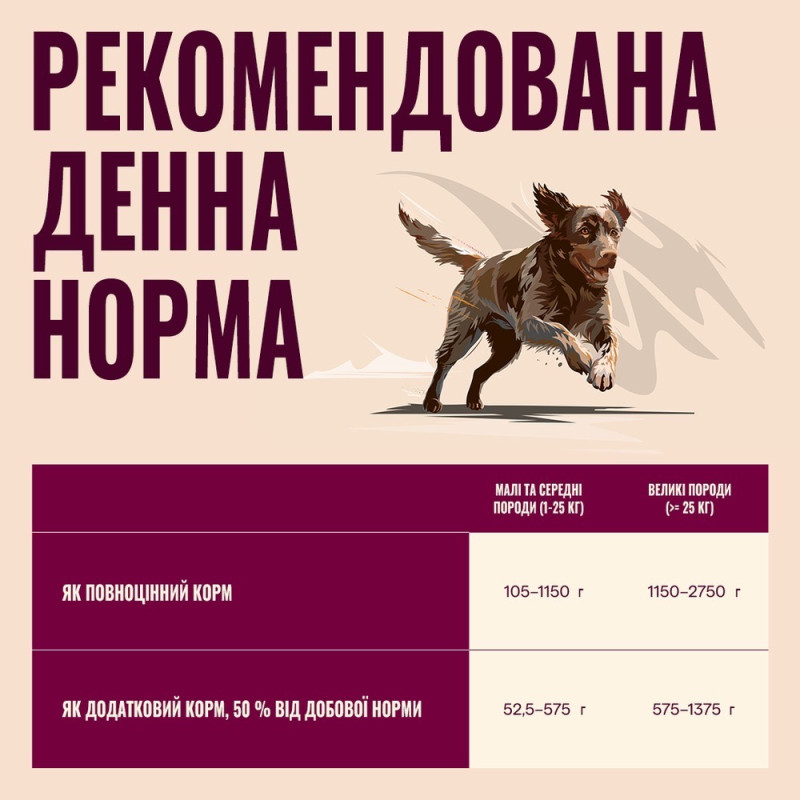 Carnilove Duck & Pheasant влажный корм для собак с уткой и фазаном, 400 гр - фото 3