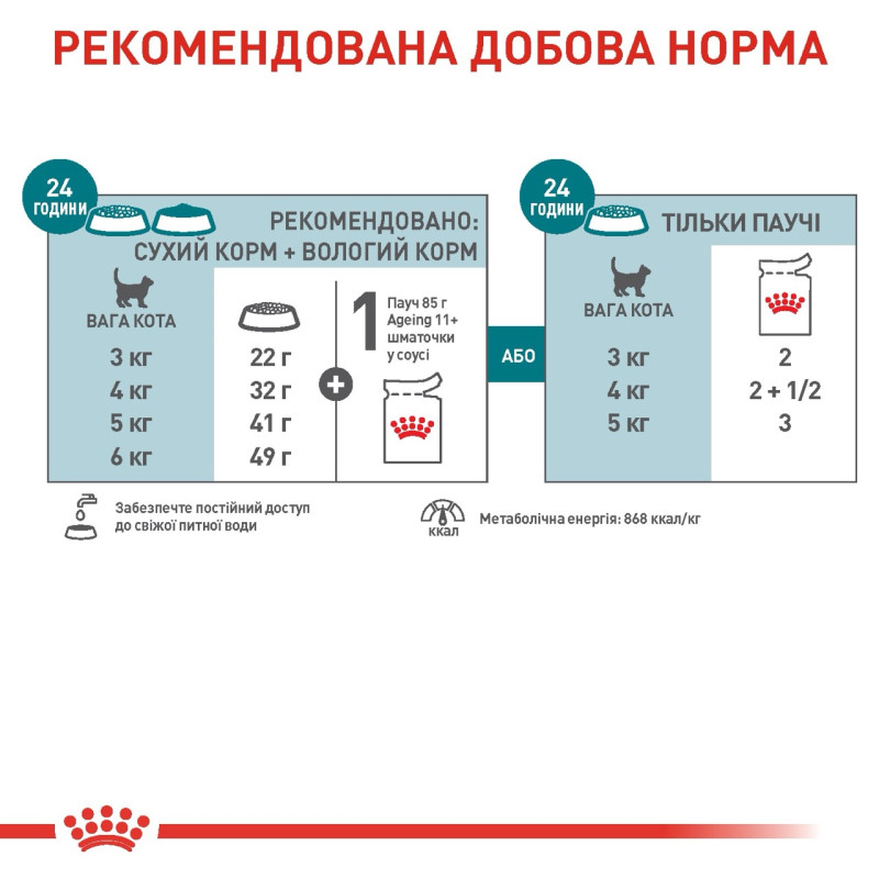 Royal Canin Ageing 11+ вологий корм для літніх котів усіх порід, 85 гр - фото 6