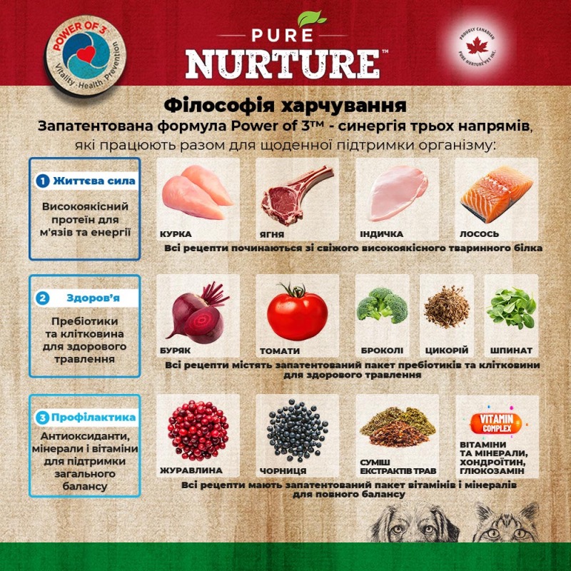 Pure Nurture Dog Small & Mini Lamb сухой корм с ягненком для собак малых пород, 2 кг - фото 2