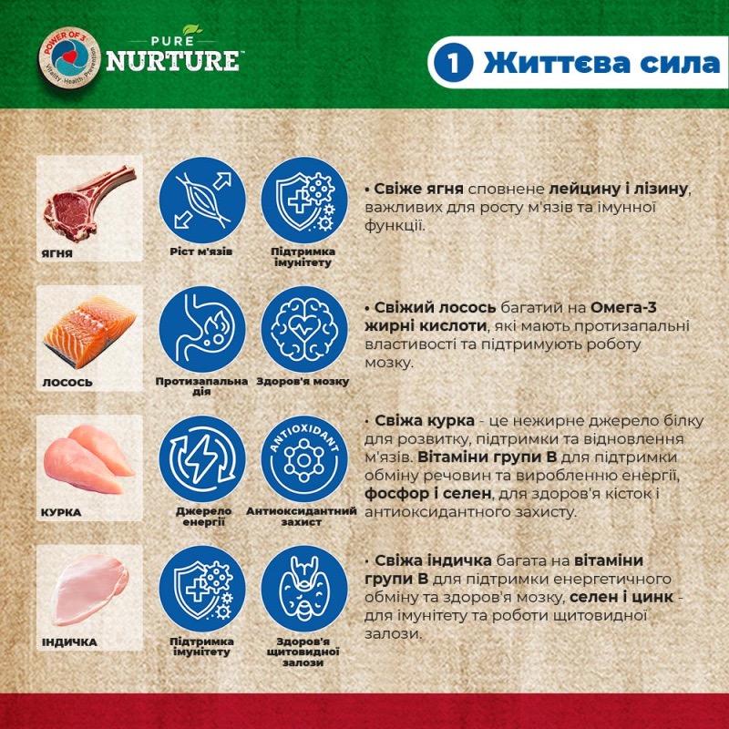 Pure Nurture Dog Small & Mini Lamb сухой корм с ягненком для собак малых пород, 8 кг - фото 3
