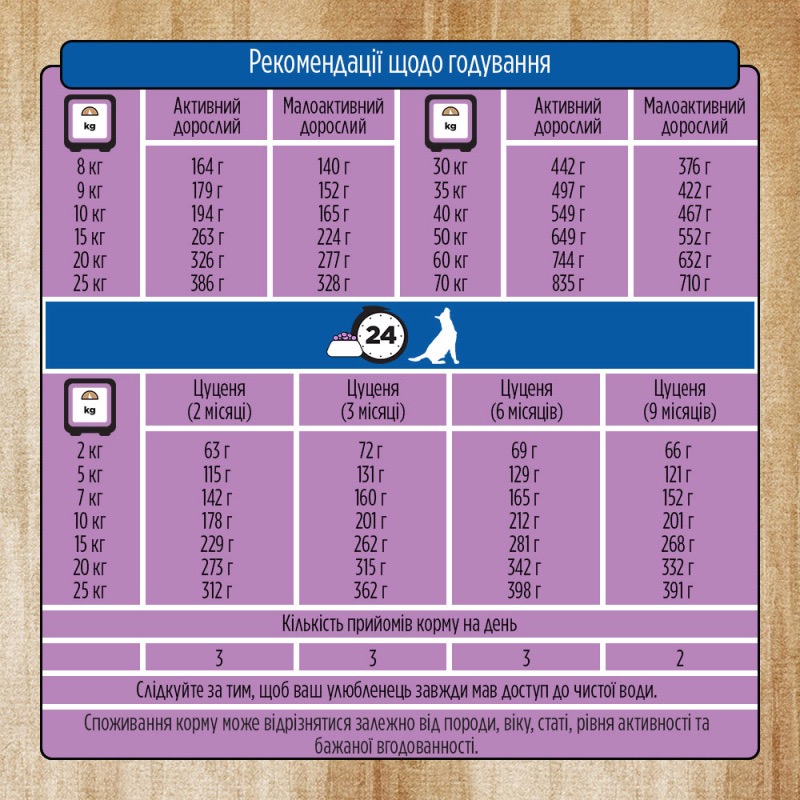 Pure Nurture Dog All Breeds Lamb сухой корм для собак с ягненком, 3 кг - фото 6
