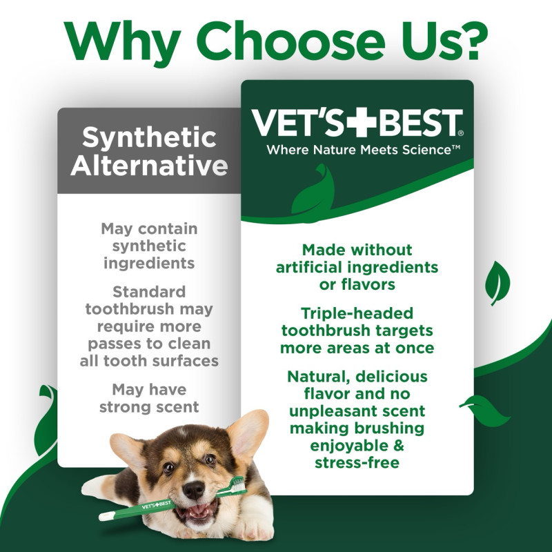 Vet's Best Dental Puppy Kit набор для ухода за зубами щенят, 103 мл - фото 4