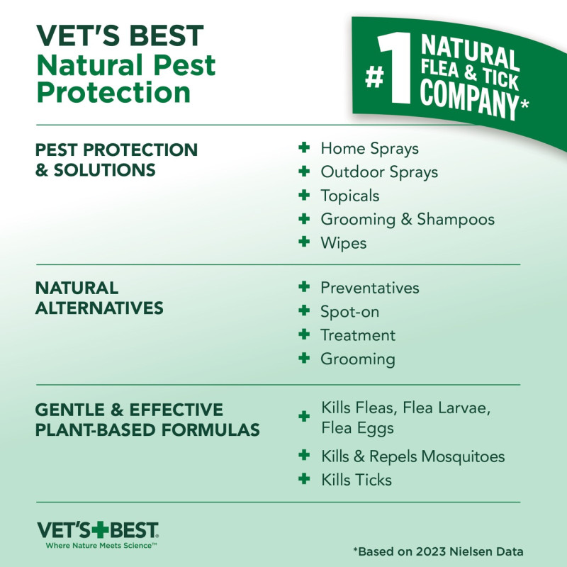 Vet's Best Flea & Tick Yard + Kennel Spray спрей від кліщів, бліх, комах для обробки двору, 945 мл - фото 5