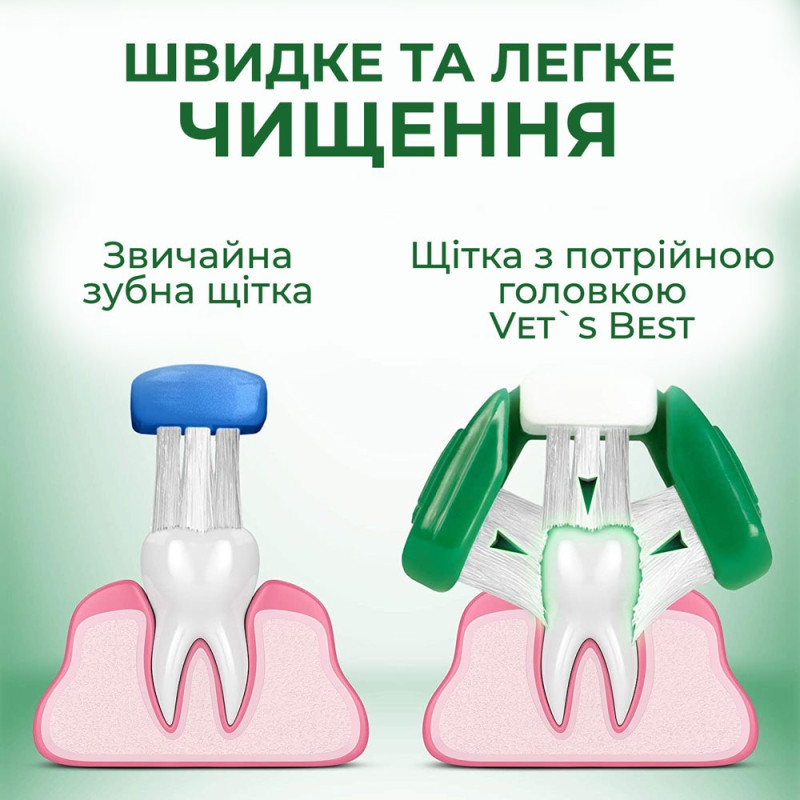 Vet's Best Dental Care Kit набор для гигиены полости рта собак, 103 мл - фото 3