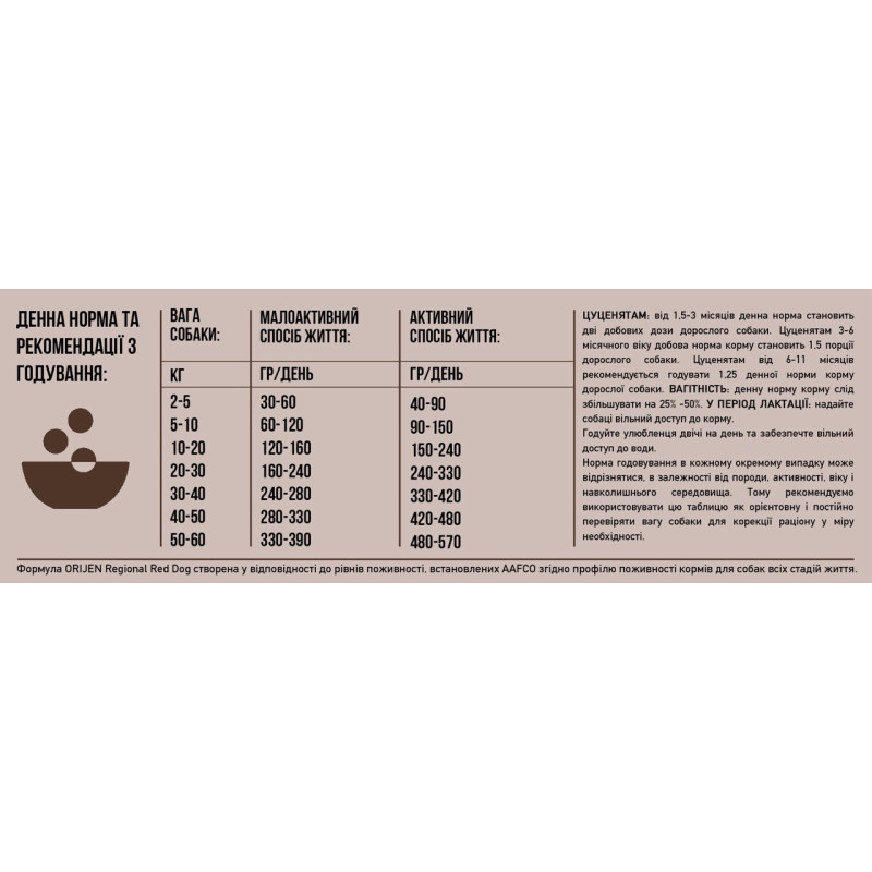 Orijen Regional Red Dog сухой корм с мясом для собак всех возрастов 6 кг - фото 5