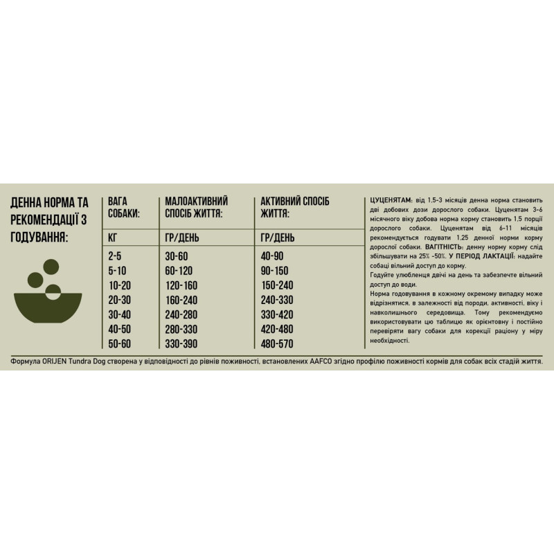 Orijen Tundra Dog сухой корм с мясом и рыбой для собак всех возрастов 11.4 кг - фото 5