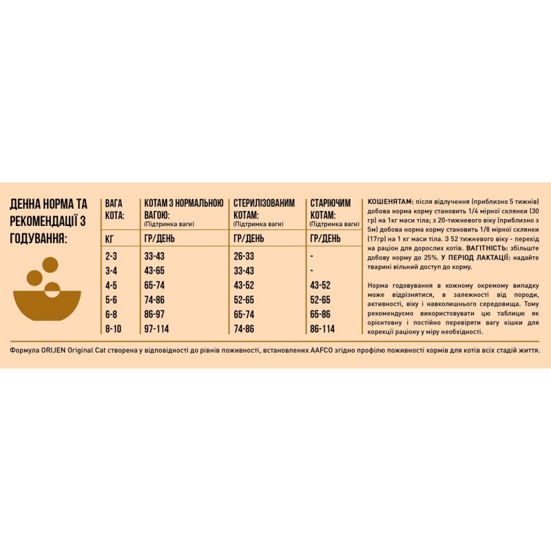 Orijen Original Cat сухой корм с птицей и рыбой для котов всех возрастов 5.4 кг - фото 5