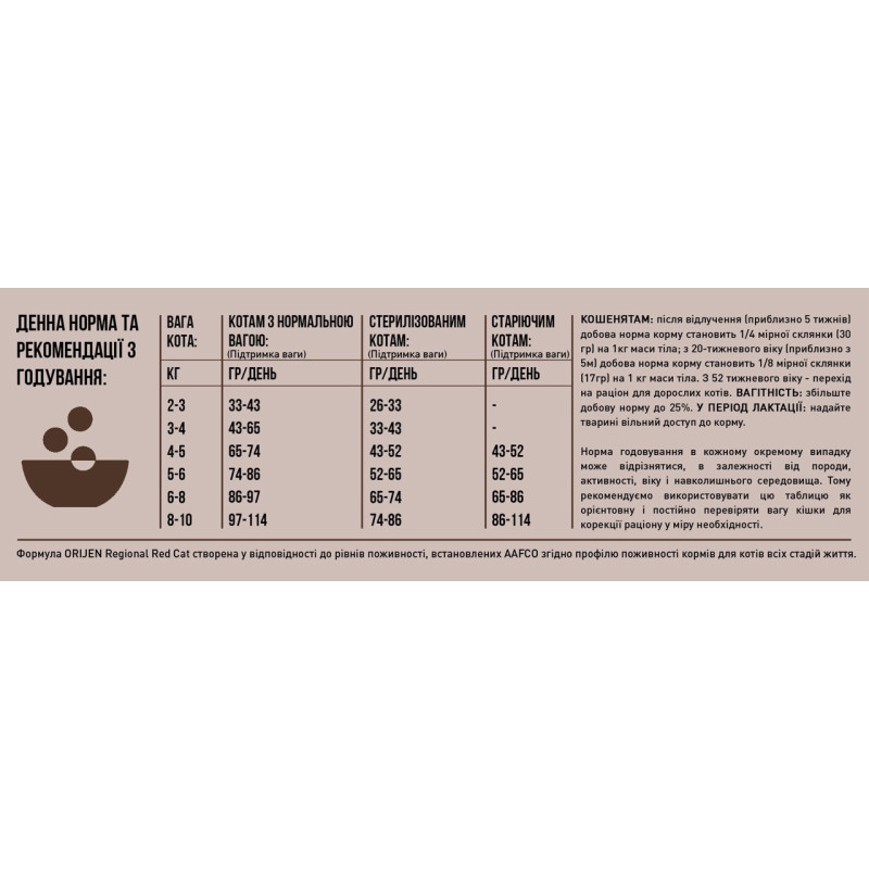 Orijen Regional Red Cat сухой корм с шестью видами мяса для котов всех возрастов 1.8 кг - фото 6